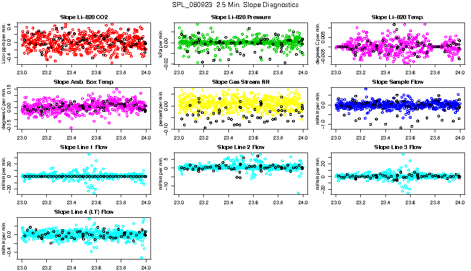 2.5 Min. Slope Diagnostics