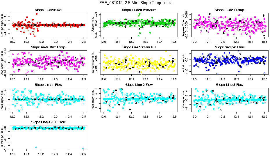 2.5 Min. Slope Diagnostics