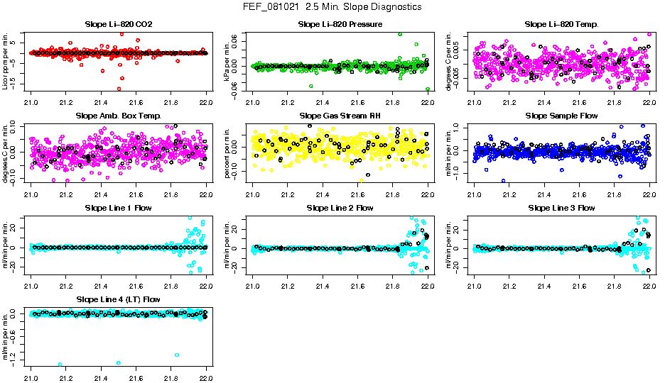 2.5 Min. Slope Diagnostics