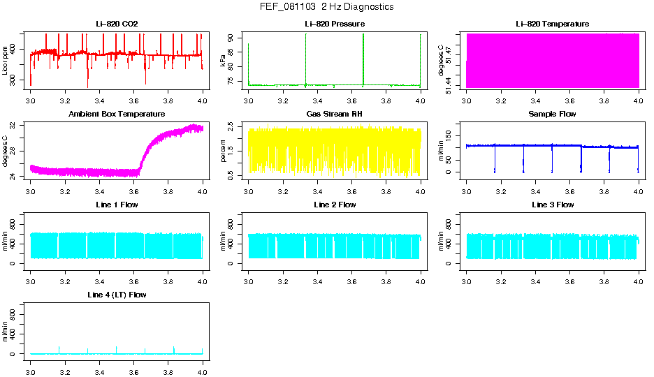 2 Hz Diagnostics