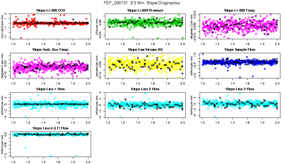 2.5 Min. Slope Diagnostics