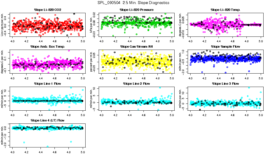 2.5 Min. Slope Diagnostics