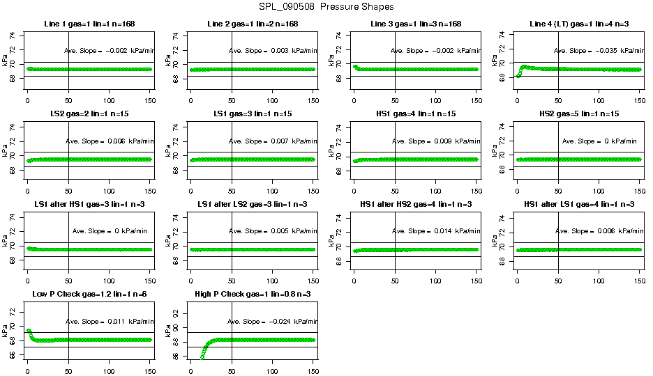 Pressure Shapes