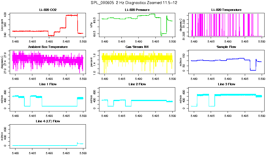 Zoomed AM 2 Hz Diagnostics