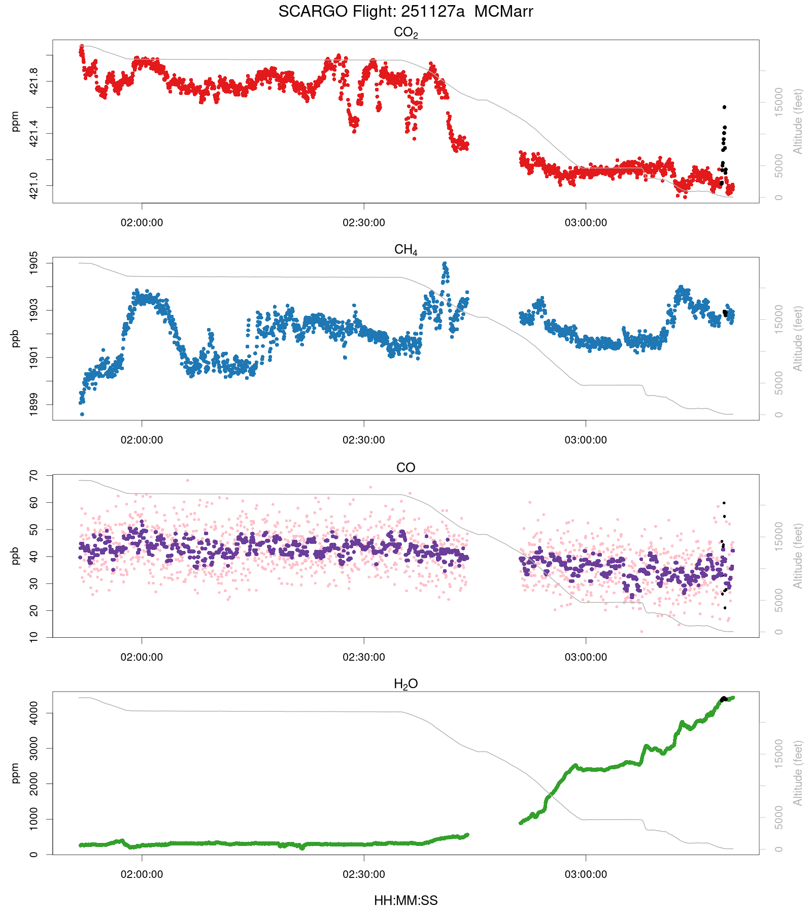 Time Series MCMarr
