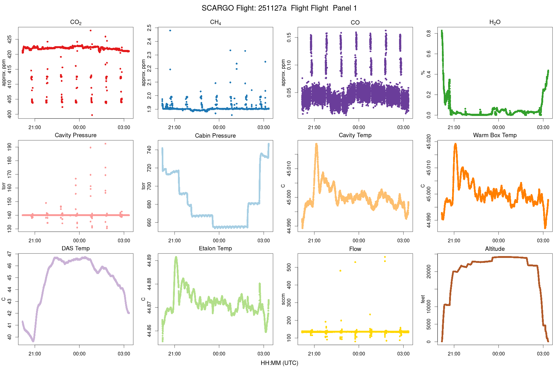 Flight Flight Panel 1