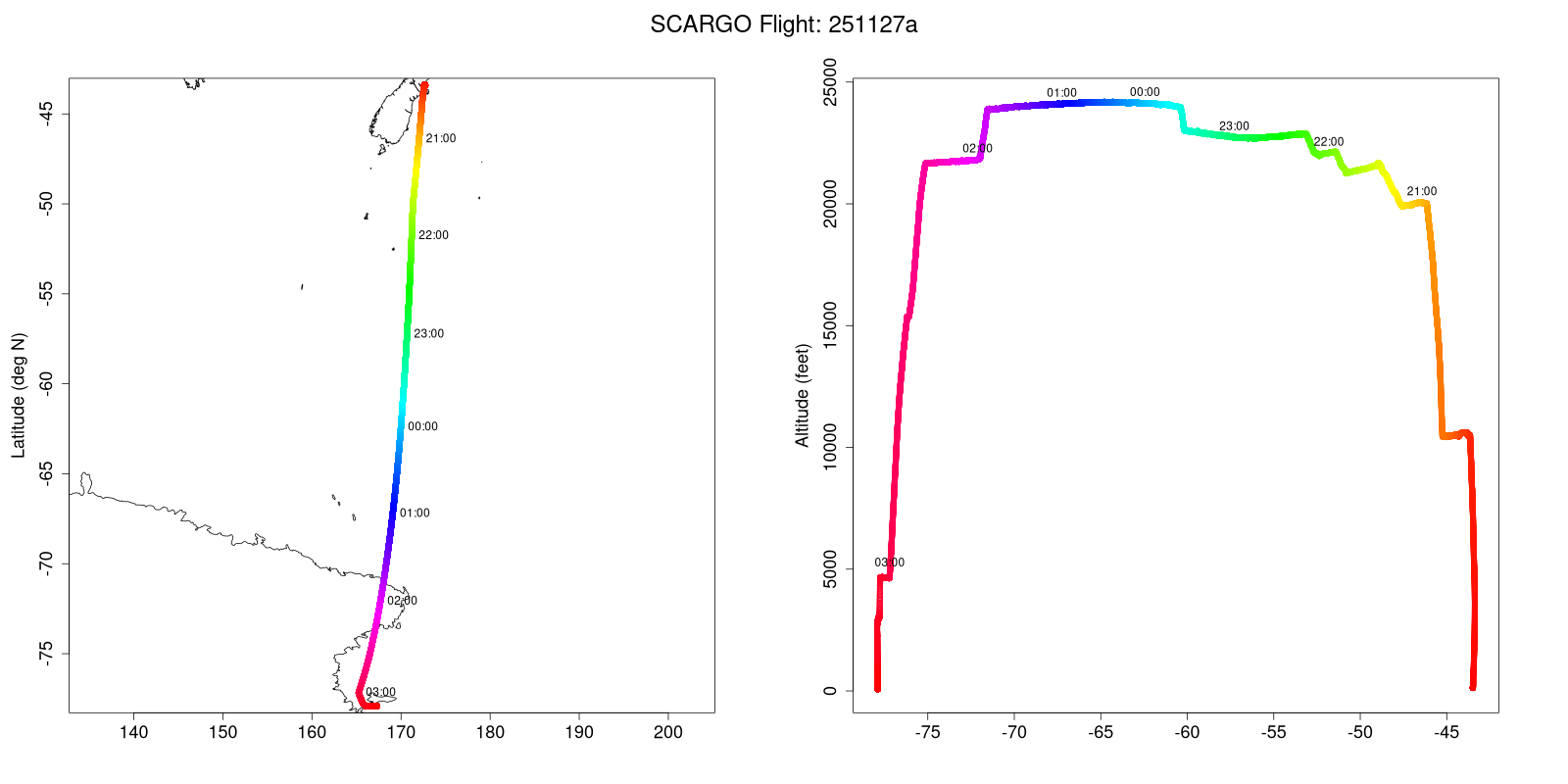 Mercator Map and Alt/Lat