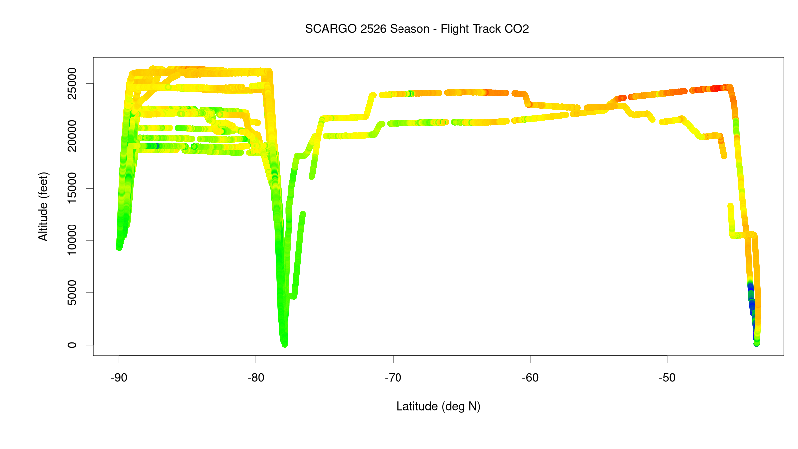 CO2 Alt/Lat Cross-section