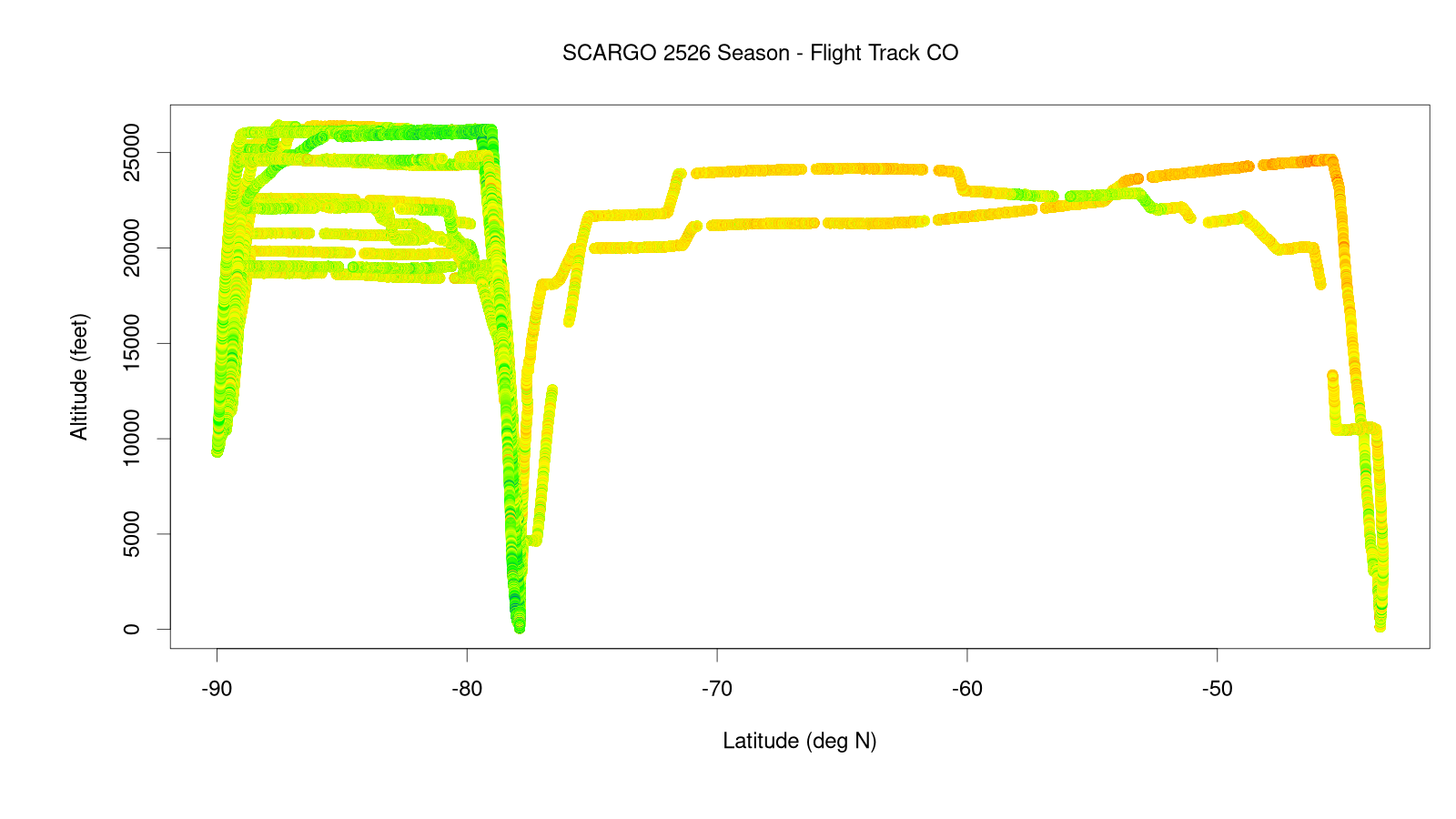 CO Alt/Lat Cross-section