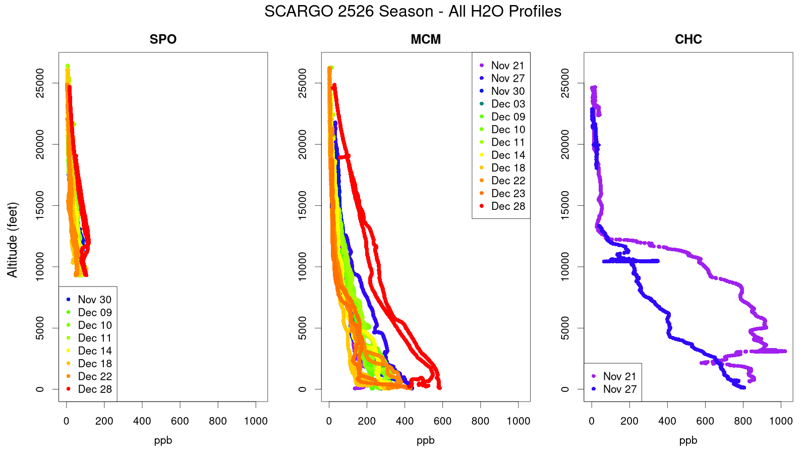 H2O Profiles