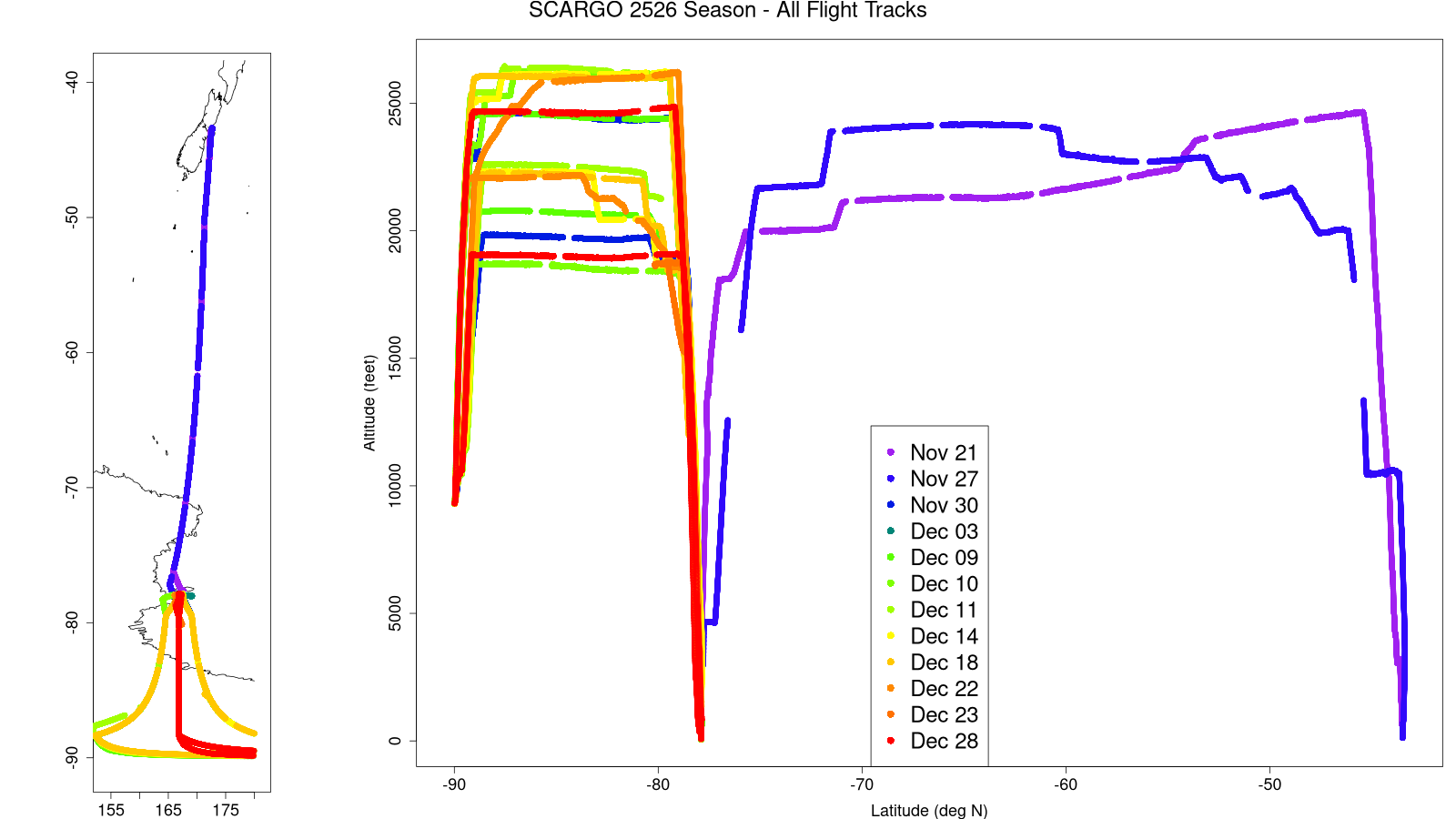 Mercator Map and Alt/Lat
