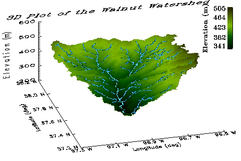 [3D Plot of Walnut Watershed]