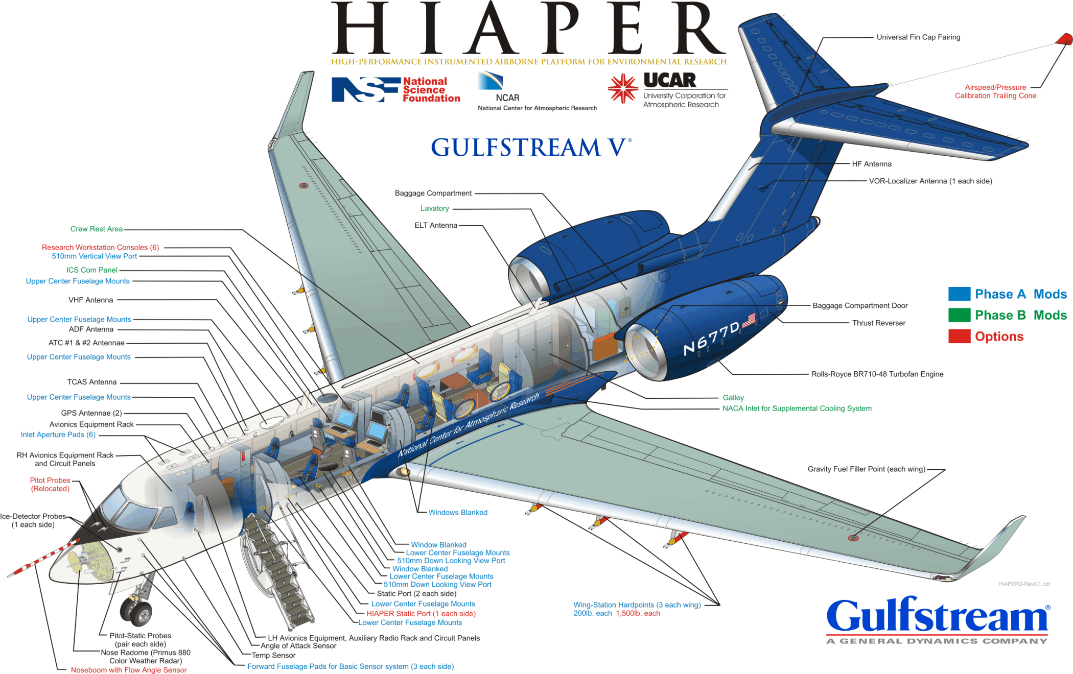 Eol Nsf Ncar Gv Research Aircraft Specifications