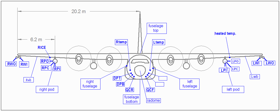 Front
 view diagram showing instrument mounting locations, 20080-byte gif